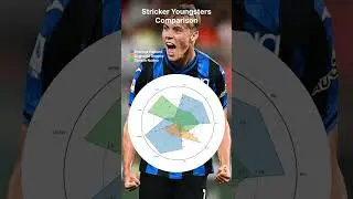 Football Analysis Rasmus H&oslash;jlund
