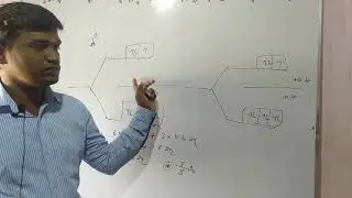 CFSE | Low Spin High Spin | Pairing Energy | CSIR | NET | EXAMINATION | Srinivasan Chemistry |