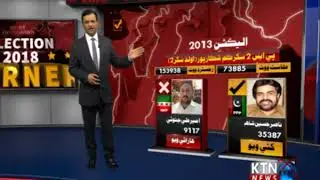 Election 2018 Corner- Sukkur- Mustafa Jarwar- 28th June 2018