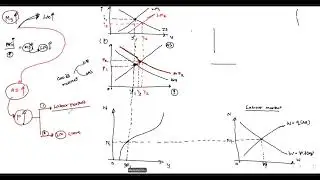 Macro-economic 3 AD-AS model part 08