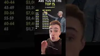 Top 1% Net Worth By Age