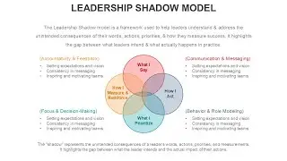 Leadership Shadow Model Animated PowerPoint Slides