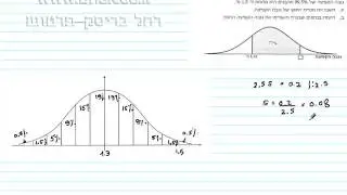 התפלגות נורמלית שאלון 802 תרגיל מספר 25 -מתמטיקה בקלי קלות מהצעד הראשון ועד לבגרות