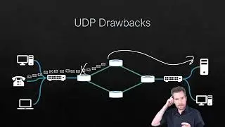 Network Fundamentals 9-15: UDP