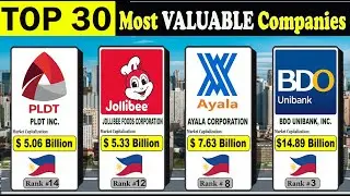 Philippines's Most Valuable Companies 2024 by market capitalization