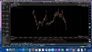 Analysis $HTZ and $TAST