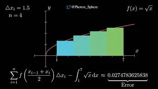 Riemann Sum Animation!