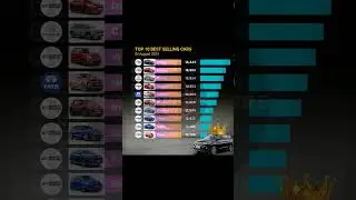 Top 10 Selling Cars in Aug 2025 #shorts #viral #trending #viralvideo #trendingshorts #automobile
