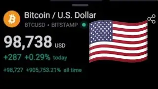 Bitcoin to Dollar crypto converter BTC to USD / Цена Биткоина к Доллару США