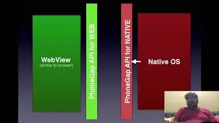 PhoneGap | Native Interfacting in PhoneGap | How plugins work?