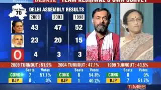 The Newshour Debate: Team Kejriwal's Own Survey - Part 1