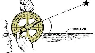 Mathematical instruments | Wikipedia audio article