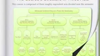 Screenwriting Course Map, Clip 2
