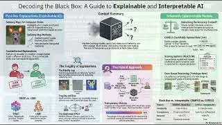 Explainable AI (XAI) Crash Course: SHAP, LIME, Counterfactuals & The Black Box Problem