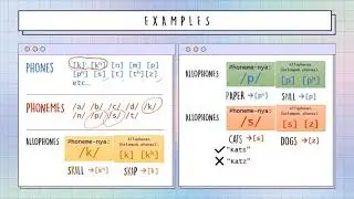 [IND] Phones Phonemes Allophones - MK Phonology 2020 - Semester III PBI