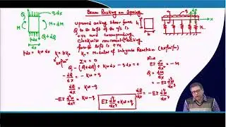 Lecture 29: Beams on Elastic Foundation - III #CH23SP #swayamprabha
