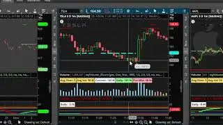 Exciting TSLA Chart Action on Friday 4/5/2024
