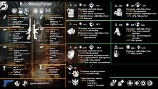 The Division | Засекреченный комплект снабженца для ПВЕ 1.8.3 (Classified Reclaimer set for PVE)