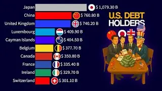 Major Foreign Holders of United States Treasuries (U.S. Government Debt)