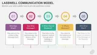 Lasswell Communication Model Animated PowerPoint Slides