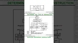 CPU instruction cycle/المعمارية