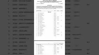 പത്തനംതിട്ട538/2019. സിവിൽ excise ഓഫീസർ #psc rank list published #shots #psc #viral #psc2023