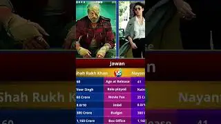 #Jawan #ShahRukhKhan #Nayanthara #Blockbuster #ActionThriller
