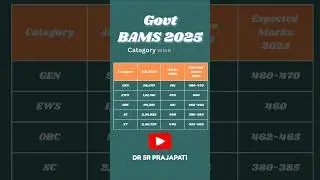 Govt BAMS 2025 Cutoff | Catagory wise Cutoff | NEET 2025 Cutoff #neet2025 #neet2025update #neet