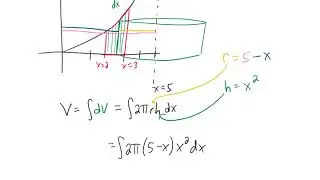 Find the volume of the solid formed by rotating the region bounded by y=x^2, x=2, x=3, y=0 about x=5