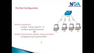CCNP Switch (300 - 115) version 2.0: BPdu gaurd and filter
