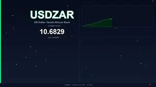 USD to ZAR Today   US Dollar vs South African Rand   20 December 2025   USD Rising   ZAR Falling
