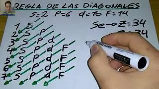 Regla de las diagonales