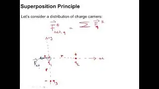 Electric Force and Coulomb's Law
