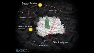 Site Analyses - Diagram | Photoshop