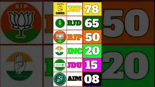 {&deg;NDA VS INC&deg;} Bihar Assembly Seats Exit Poll🔥2025.#vidhansabha​​​​​​#bihar​#rjd#bjp#inc​#ljp​#aimim