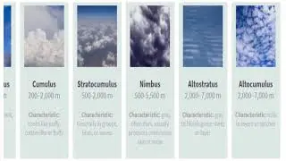 Comparison: Types of clouds