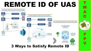 FAA REMOTE IDENTIFICATION