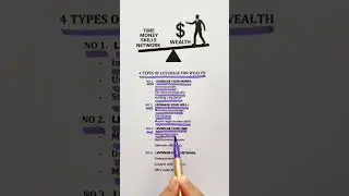 four Types of Leverage That Build Wealth While You Sleep