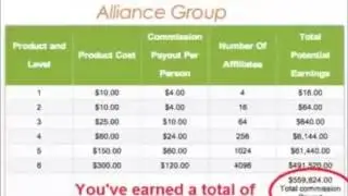 4 Corners Make Money