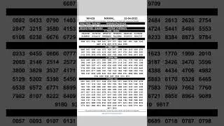 NIRMAL NR429 FULL RESULT KERALA LOTTERY RESULT 26 APRIL 2025 #keralalotteryresult #nirmal #lottery
