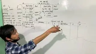 Partners capital A/c (v)