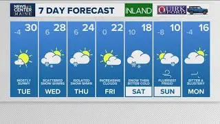 NEWS CENTER Maine Weather Video Forecast