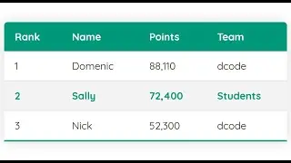 Table In HTML and CSS | How To Create Tables | Learn HTML and CSS | HTML Tutorial | CSS Tutorial
