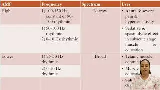 Unit 9 &ndash; Interferential Therapy (IFT).