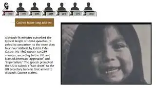 The most famous speeches in the history of the UN General Assembly ( updated 2018)