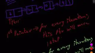LeetCode 141: Linked List Cycle