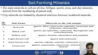 Soil   Components  Soil forming Minerals and Process
