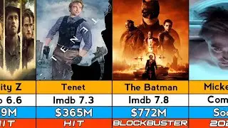 Robert Pattinson Hits And Flops Movies List | The Batman | Mickey 17 | Tenet