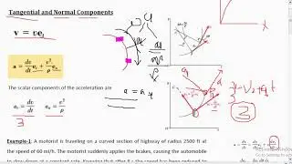 Lecture 8 Tanginal _Normal Acceration