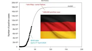 Mathematical prediction of COVID-19 spread in Germany (based on data up to 5th April )